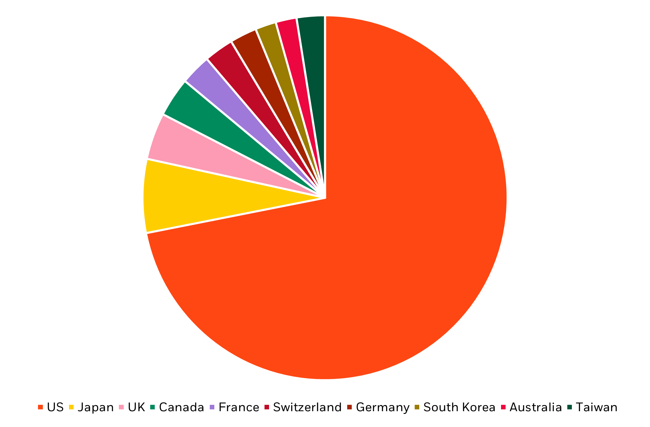 Australian equities vs global counterparts chart