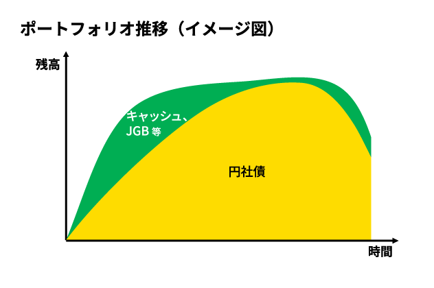 資金流出入に伴う留意点
