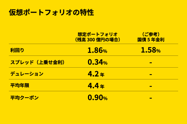 なぜアクティブ運用なのか