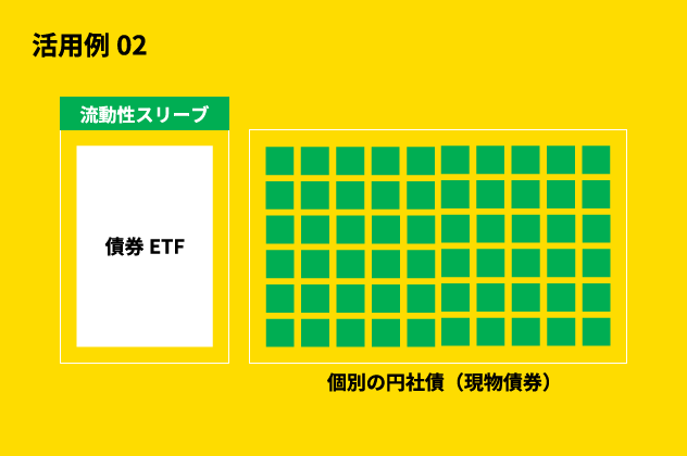流動性スリーブとしての活用