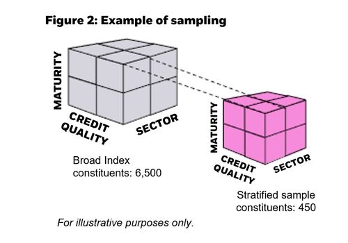 example of sampling chart