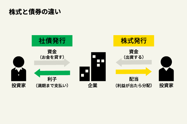  債券と株式の違い