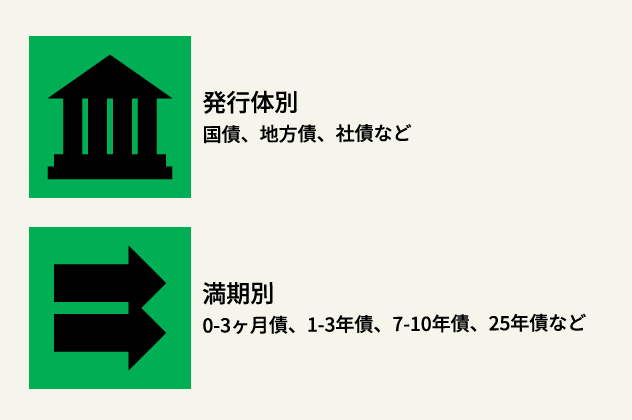 債券の種類は豊富