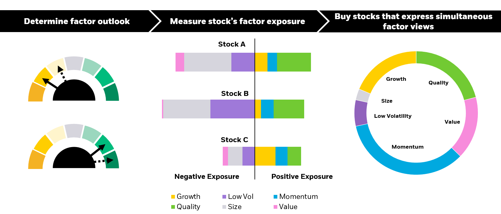 IACT stock selection process