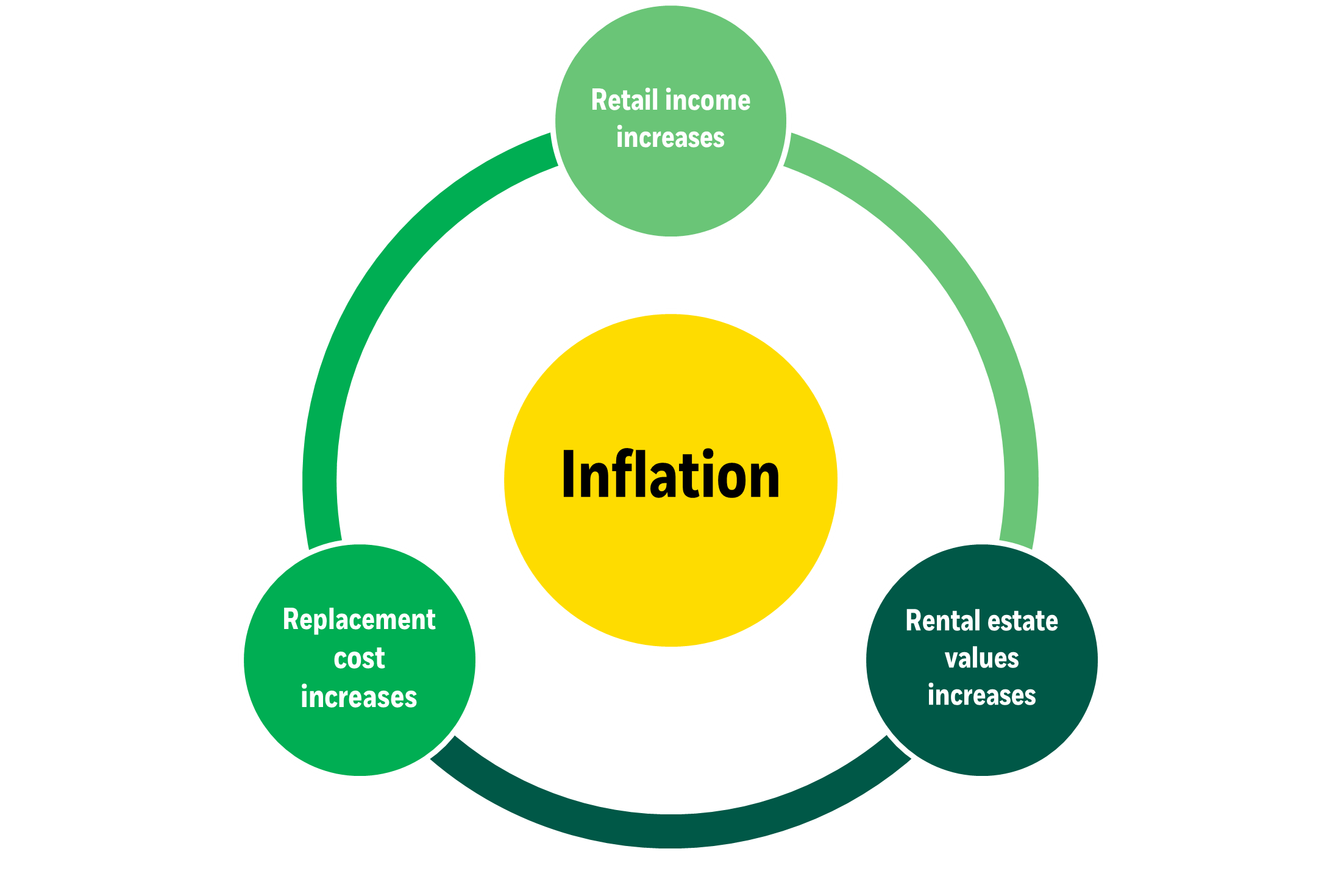 Illustration explaining inflation