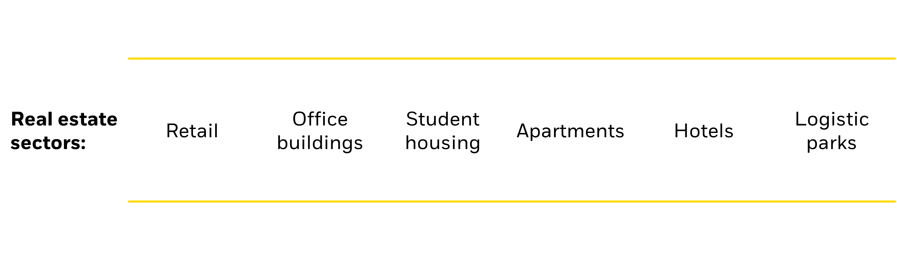 Illustration of types of real estate sectors