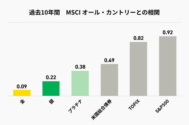 MSCIオール・カントリー
