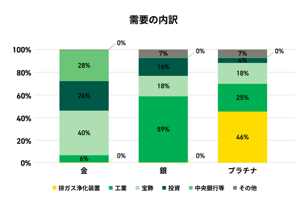 なぜ今、メタル投資なのか？