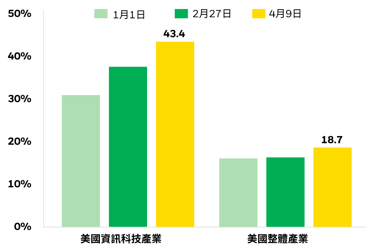 009813 主動貝萊德優投等