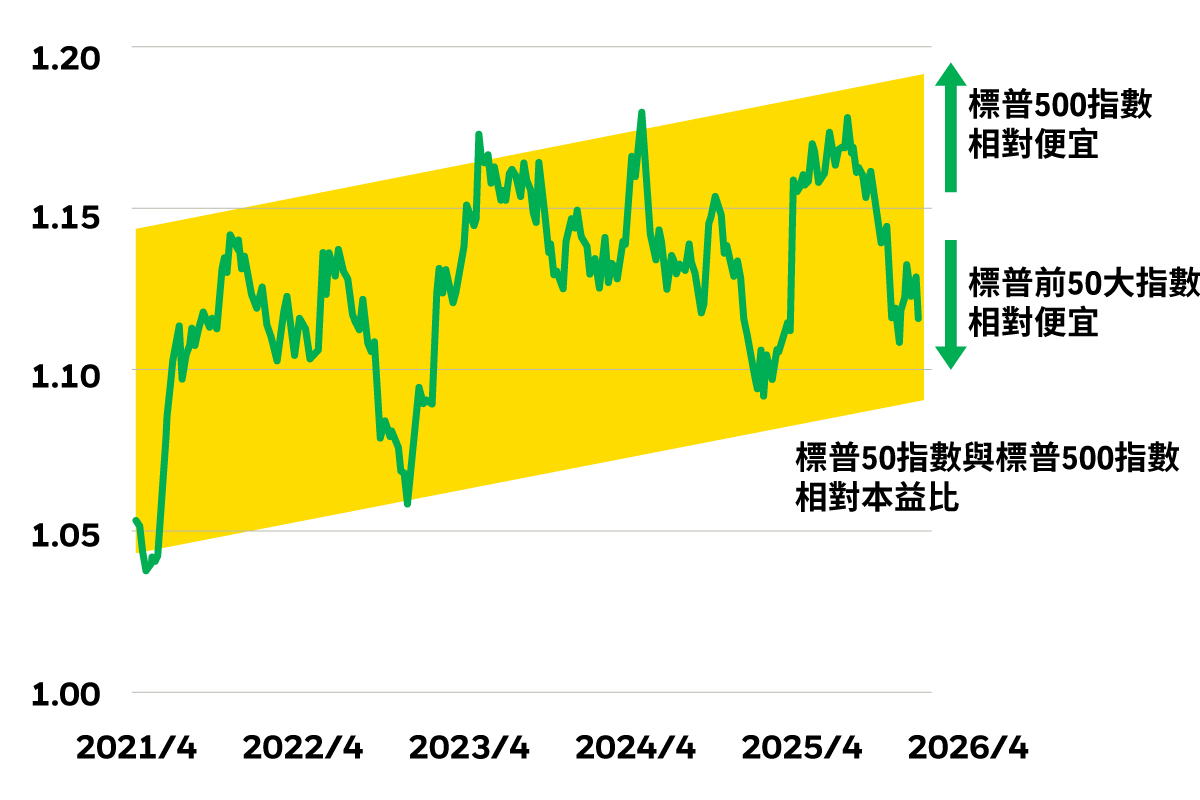 009813 主動貝萊德優投等