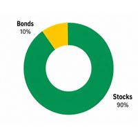 iShares Balanced ESG ETF (IBAL)