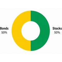 iShares High Growth ESG ETF (IGRO)