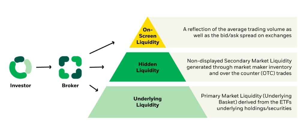 ETF liquidity
