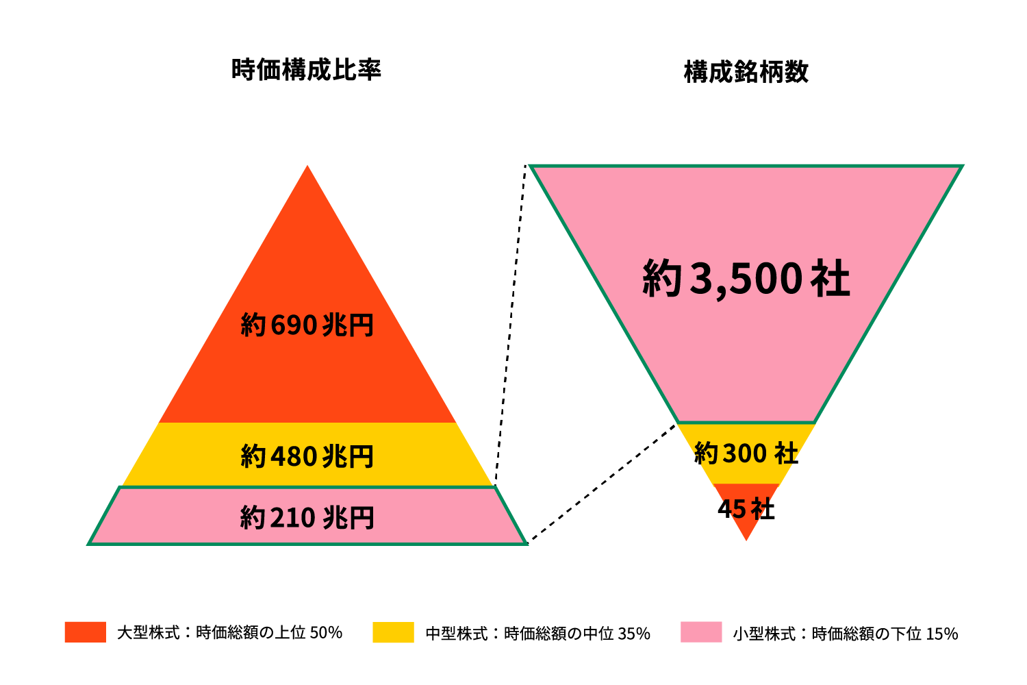 図表1:パフォーマンス推移