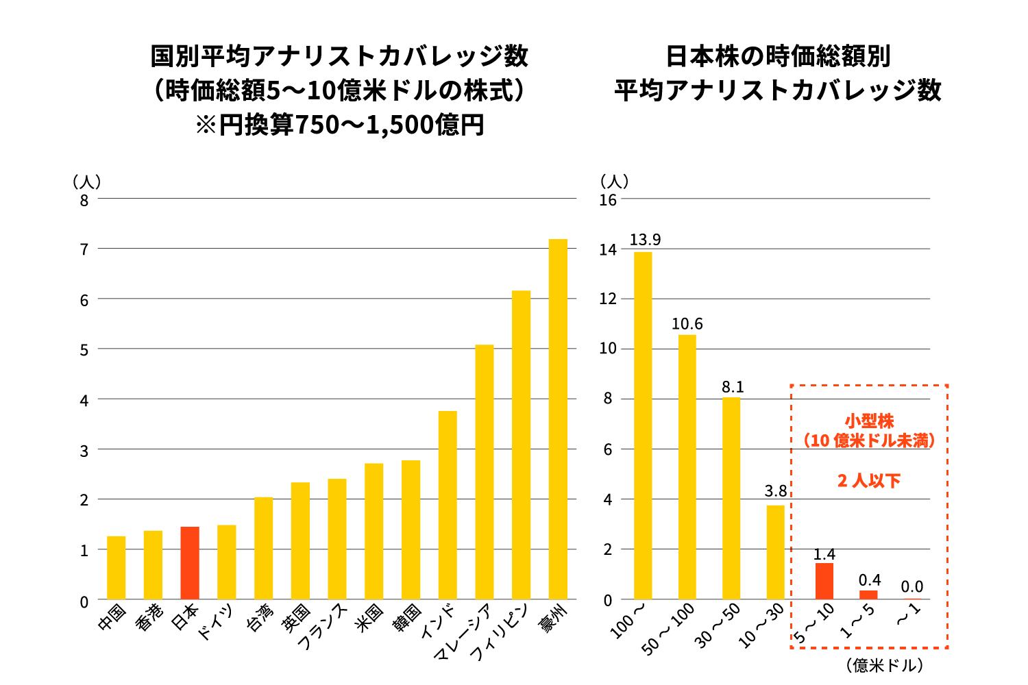 日本小型株
