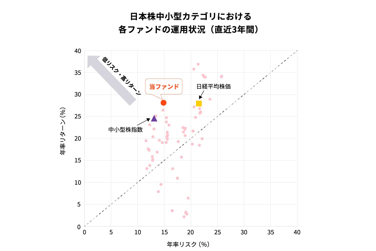リスク管理