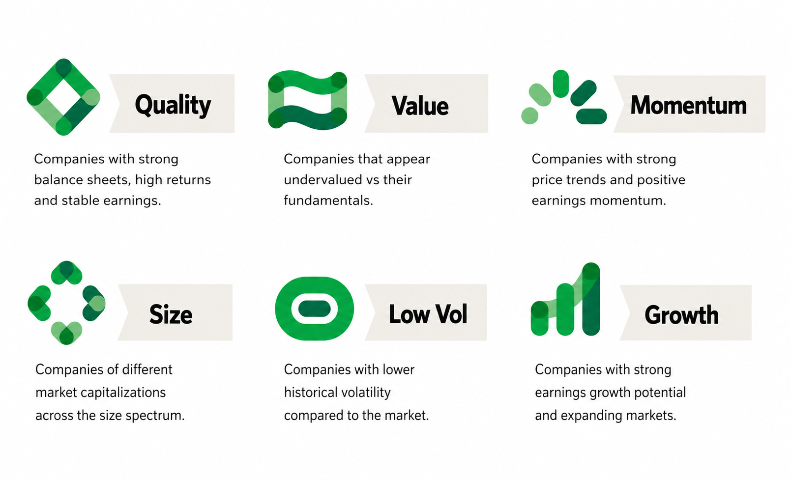 Six economic drivers of return