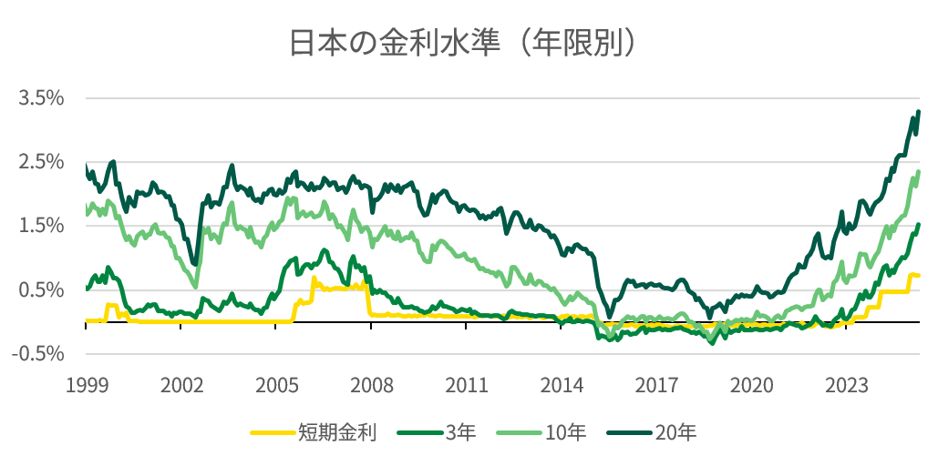 日本国債シリーズ