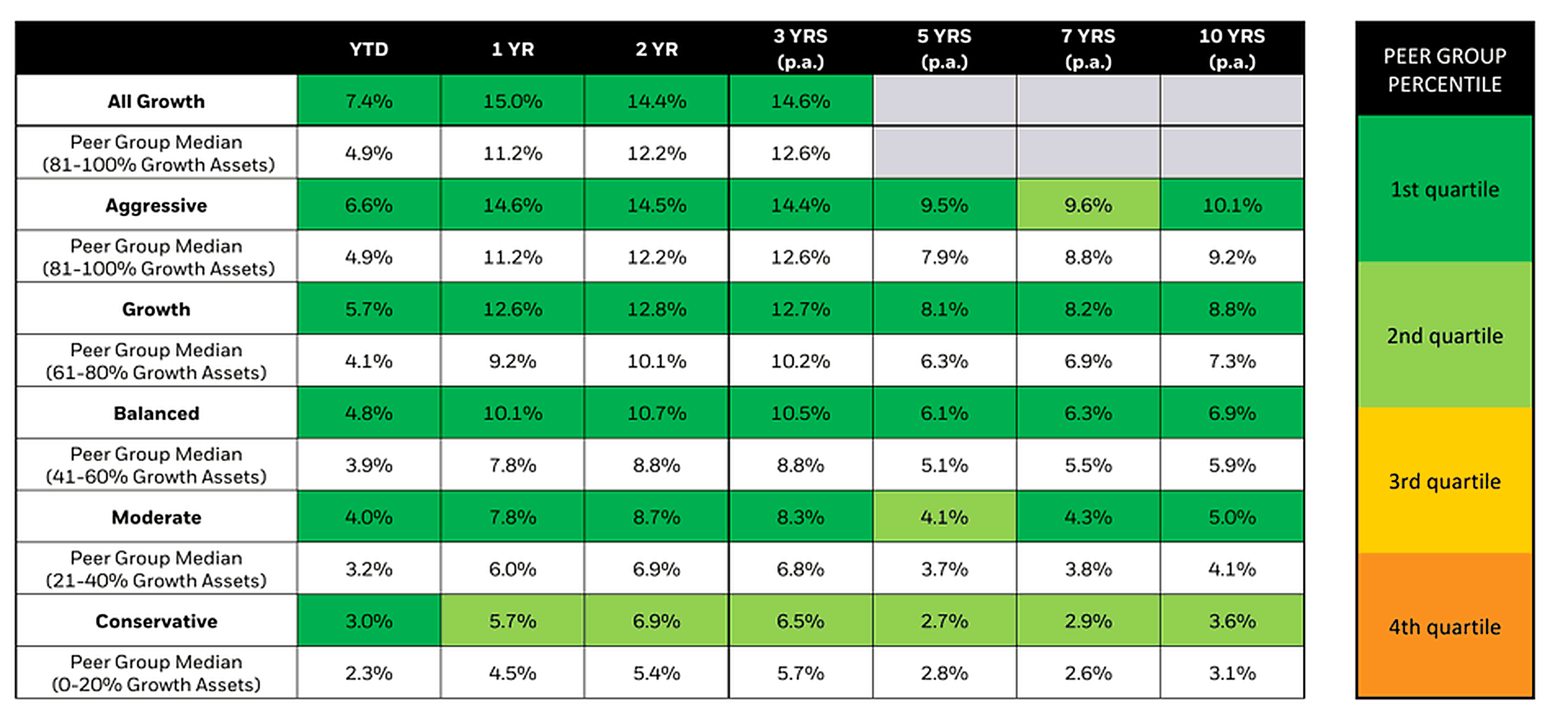 Enhanced Strategic Model Portfolios - peer group comparison