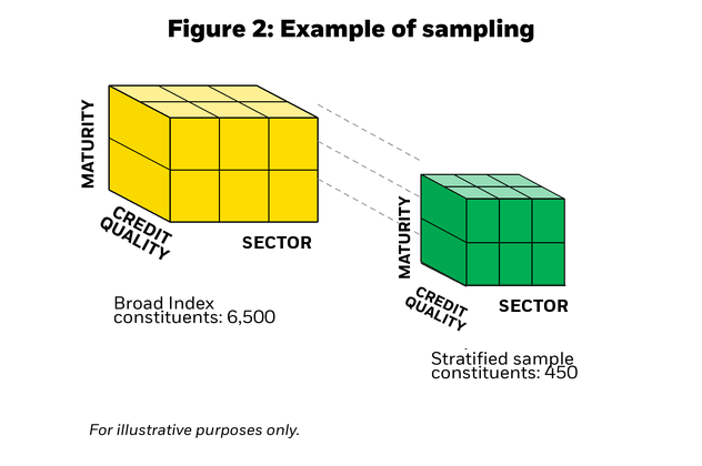 example of sampling chart