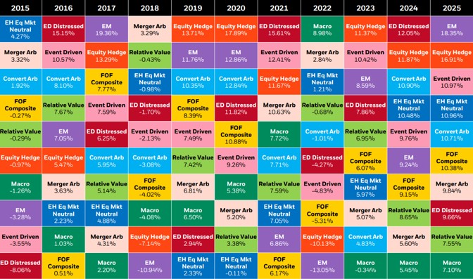 Timing individual hedge fund performance is challenging