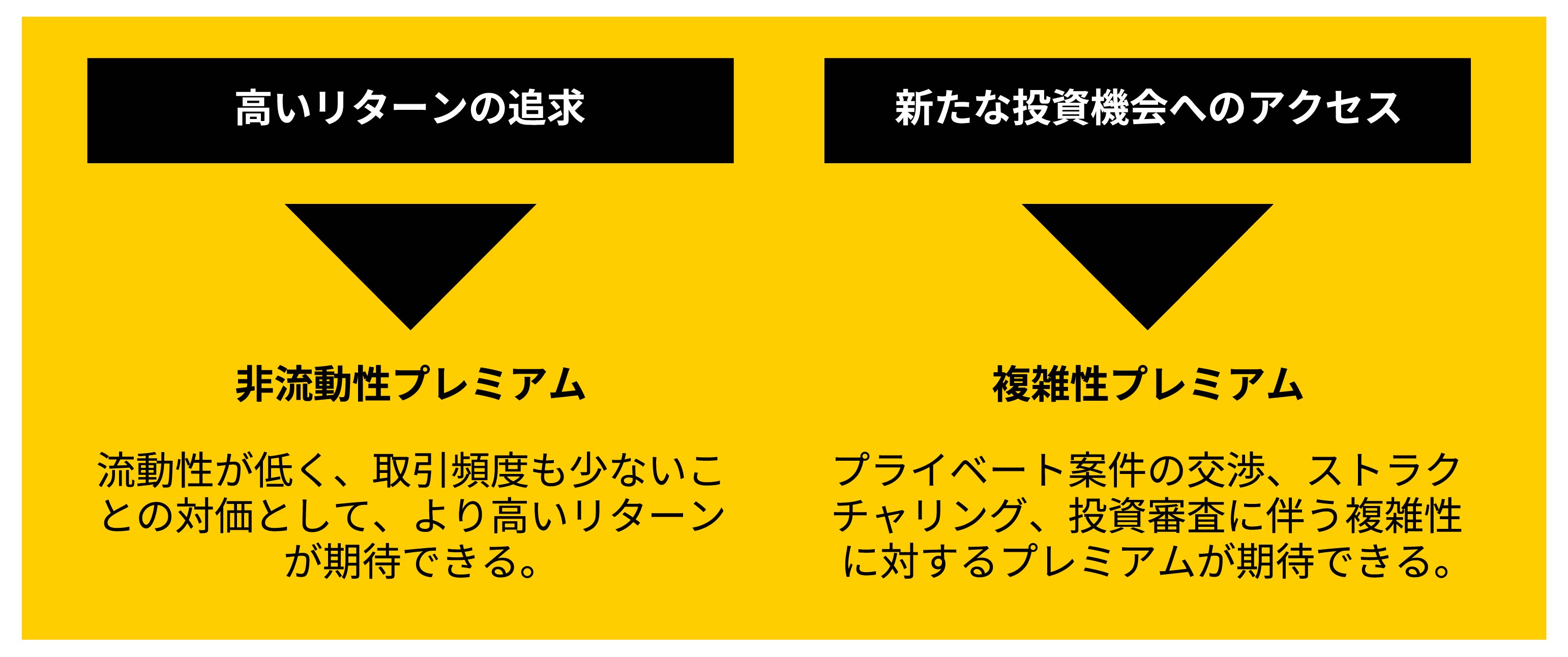 プライベート・マーケットの特徴