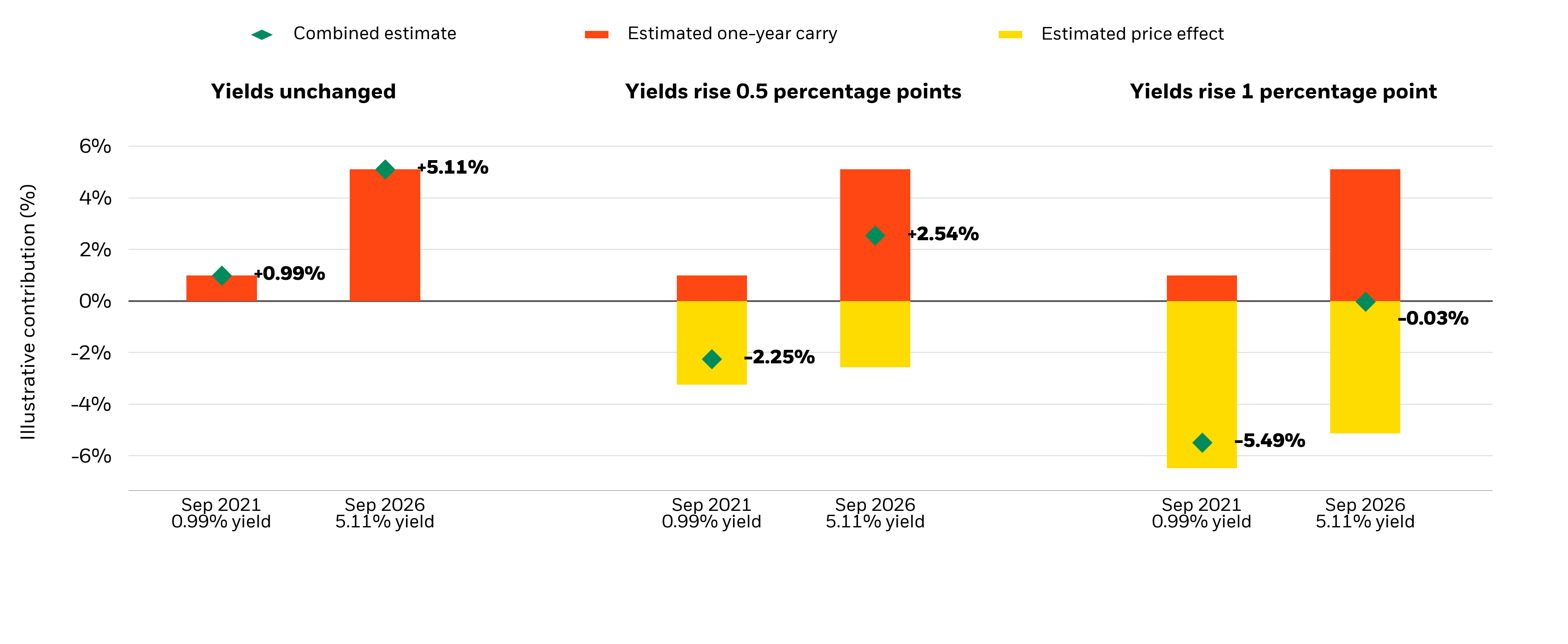 Bloomberg AusBond Treasury 0+ Yr Index