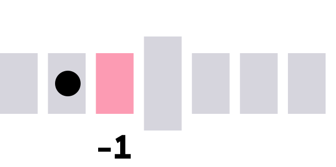 Global investment grade: tactical Underweight