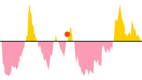 Interactive Futures Charts