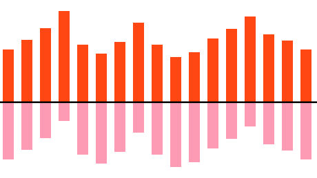 Capital markets assumptions