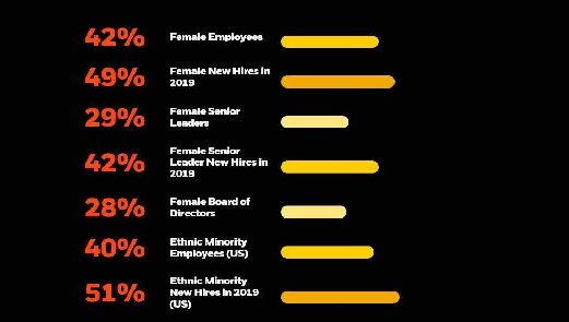 Our commitment in action