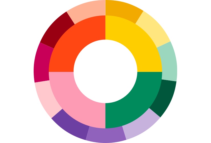 Image Complex hierarchy