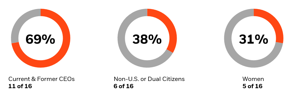 Home Peakview Partners
