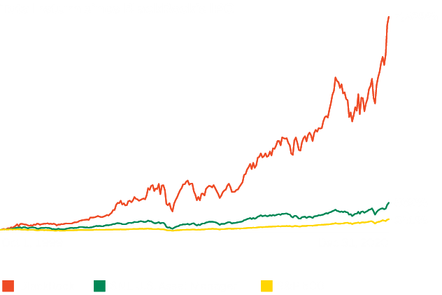 Total return since BlackRock’s IPO