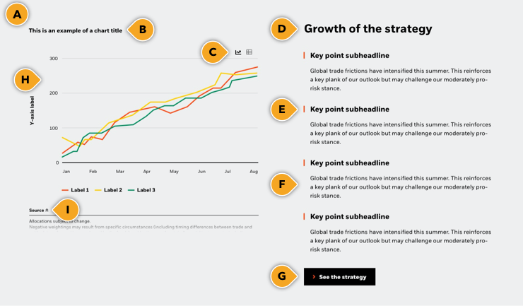 Area graph key points rules