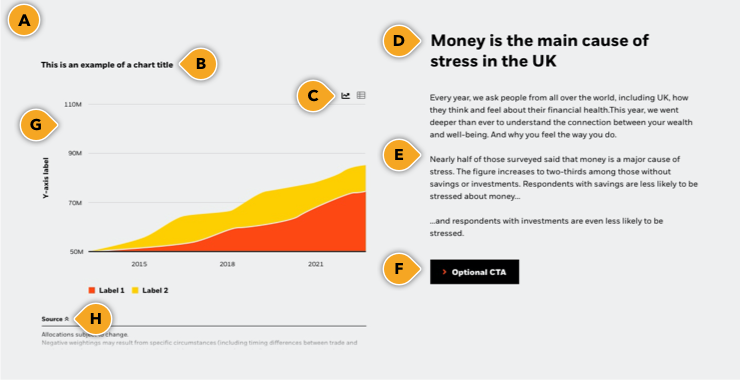 Area description rules