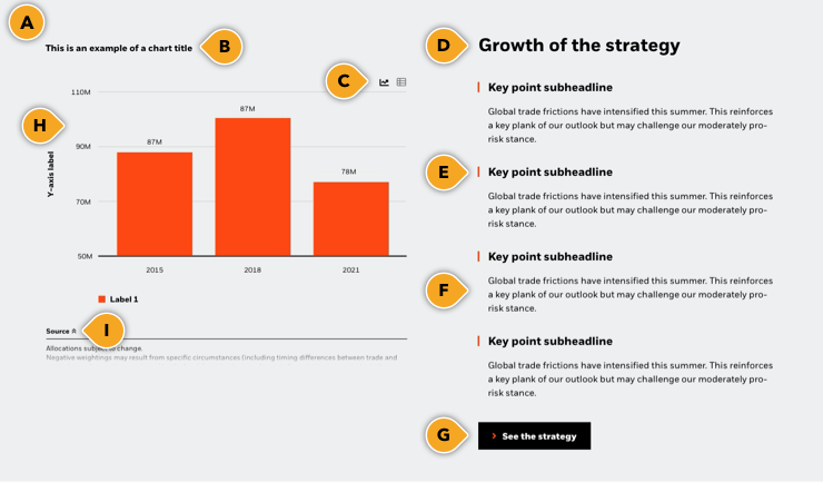 Column graph key points rules