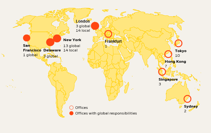 investment stewardship