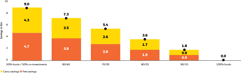 The power of better execution in private equity