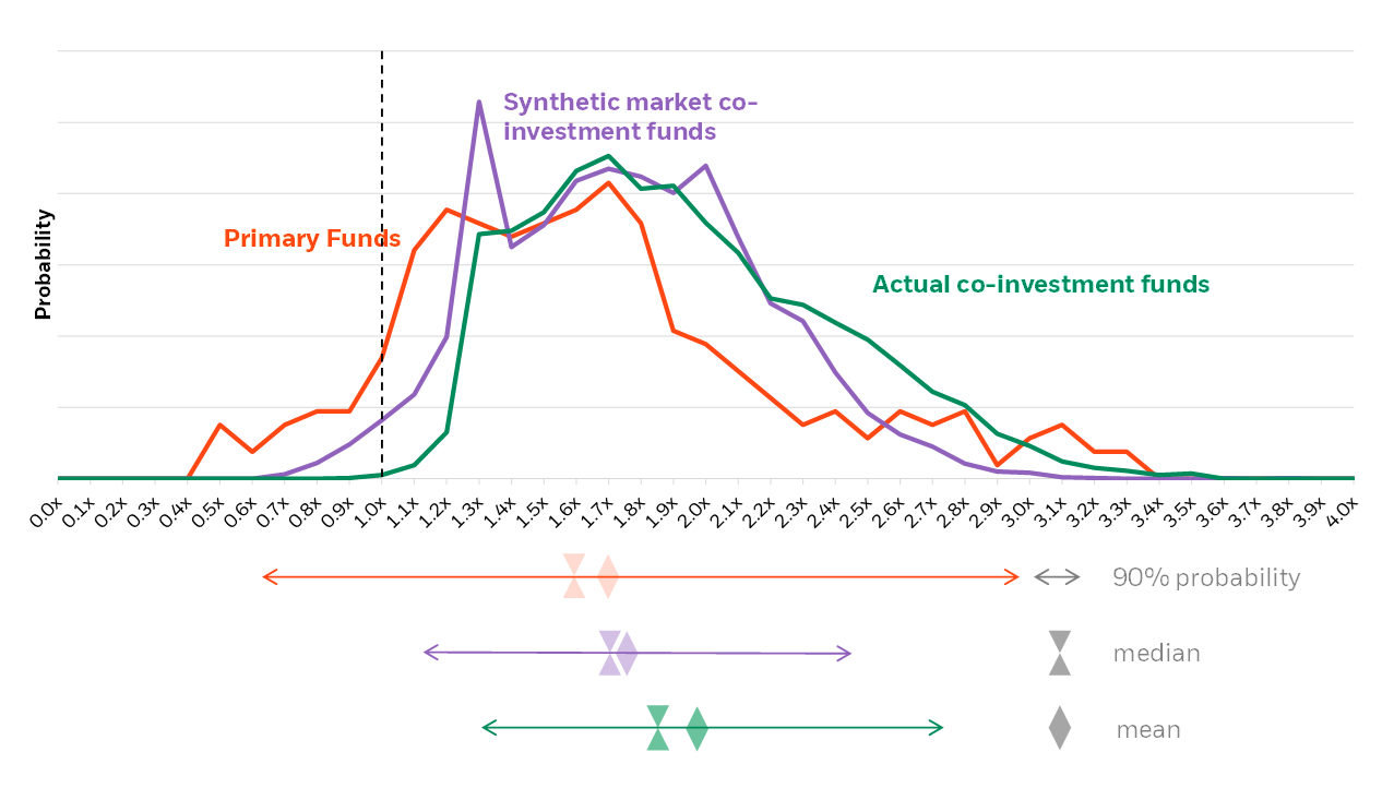 Syndicated Private Equity Opportunities