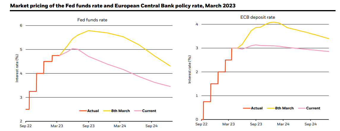 Persistent inflation