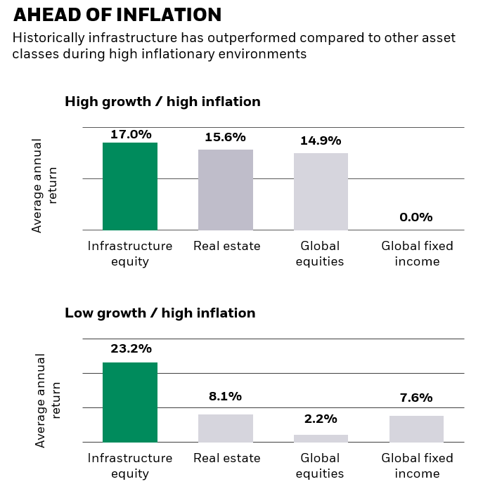 Ahead of inflation