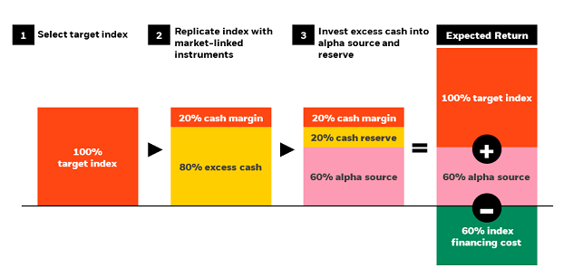 Portable alpha implementation illustration