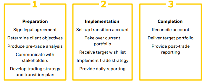 An illustration of our service model