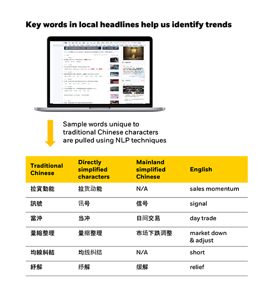 Key words in local headlines help us identify trends