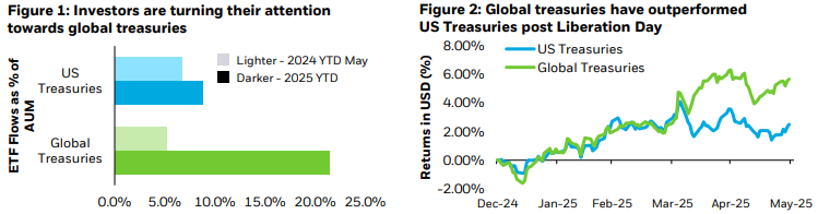 Asia fix chart image 1 and image 2
