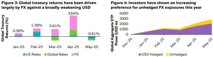 Asia fix chart image 3 and image 4