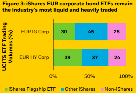Chart of UCITS ETF Trading Volumes