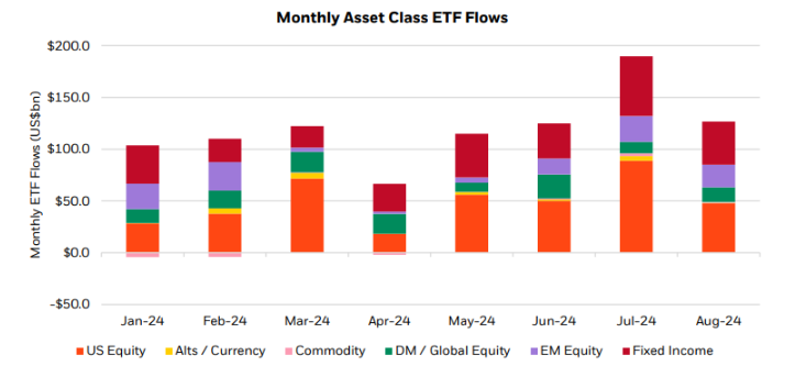 monthly-asset-class-etf-flows