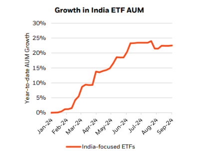 growth-india-etf-aum
